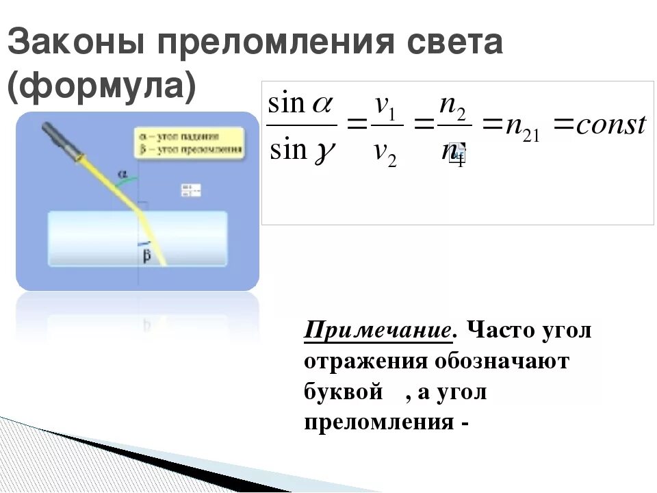 Угол формула физика. Закон преломления света формула показателя преломления света. Закон преломления света формула показатель преломления. Формула второго закона преломления света. Формула закона преломления света физика.