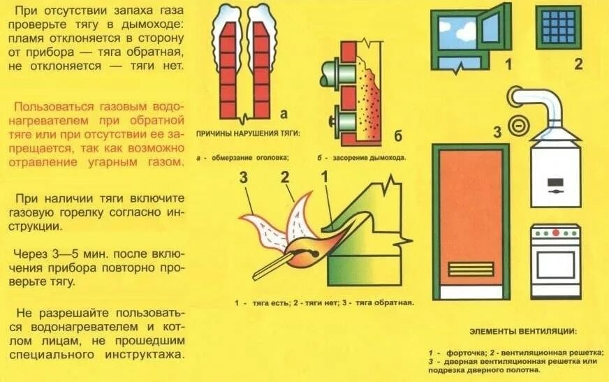 Проверка тяги в дымоходе газовой колонки. Обратная тяга в дымоходе причины. Проверка тяги в дымоходе газового котла. Чистка дымохода в многоквартирном доме с газовой колонкой. Тяга вентиляционного канала