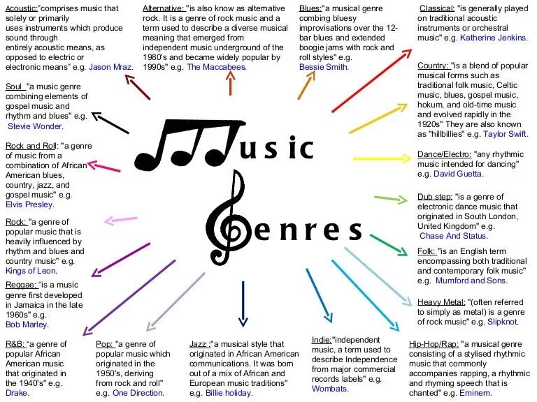 Questions about music. Различные виды музыки на английском. Жанры музыки на английском. Музыкальные Жанры. Стили музыки на английском языке.