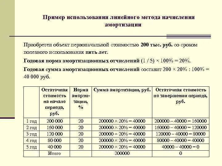 Основное средство без амортизации. Начислить амортизацию основных средств линейным способом пример. Расчет амортизации основных средств линейным способом. Рассчитать начисление амортизации линейным способом пример. Расчет амортизации здания линейным способом пример.