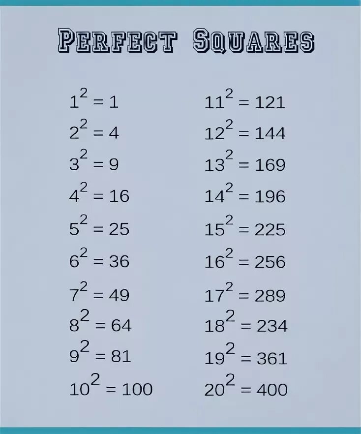 Square root of 2. Square root of 2