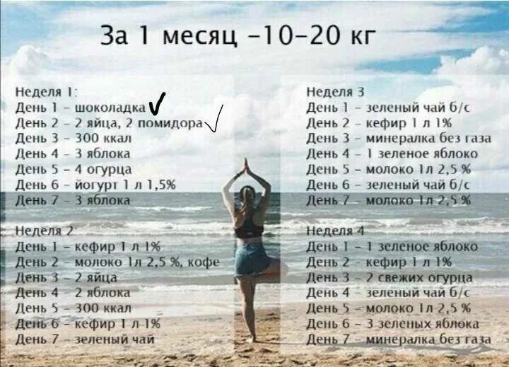 Диета анорексичек минус 15 кг. Таблетки для похудения. Диета 10 кг. Программа минус 15. Диета минус 15 кг.