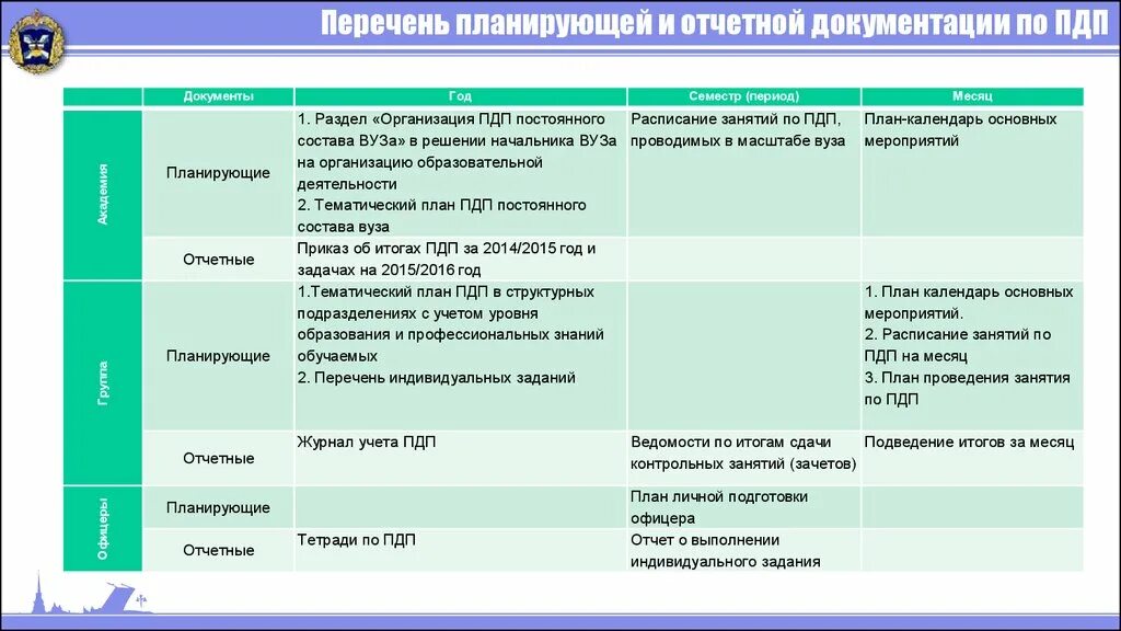 Организация мероприятия по пунктам. План подготовки и проведения мероприятия. План организации мероприятия. Планирование мероприятий работы в план. План личной подготовки.