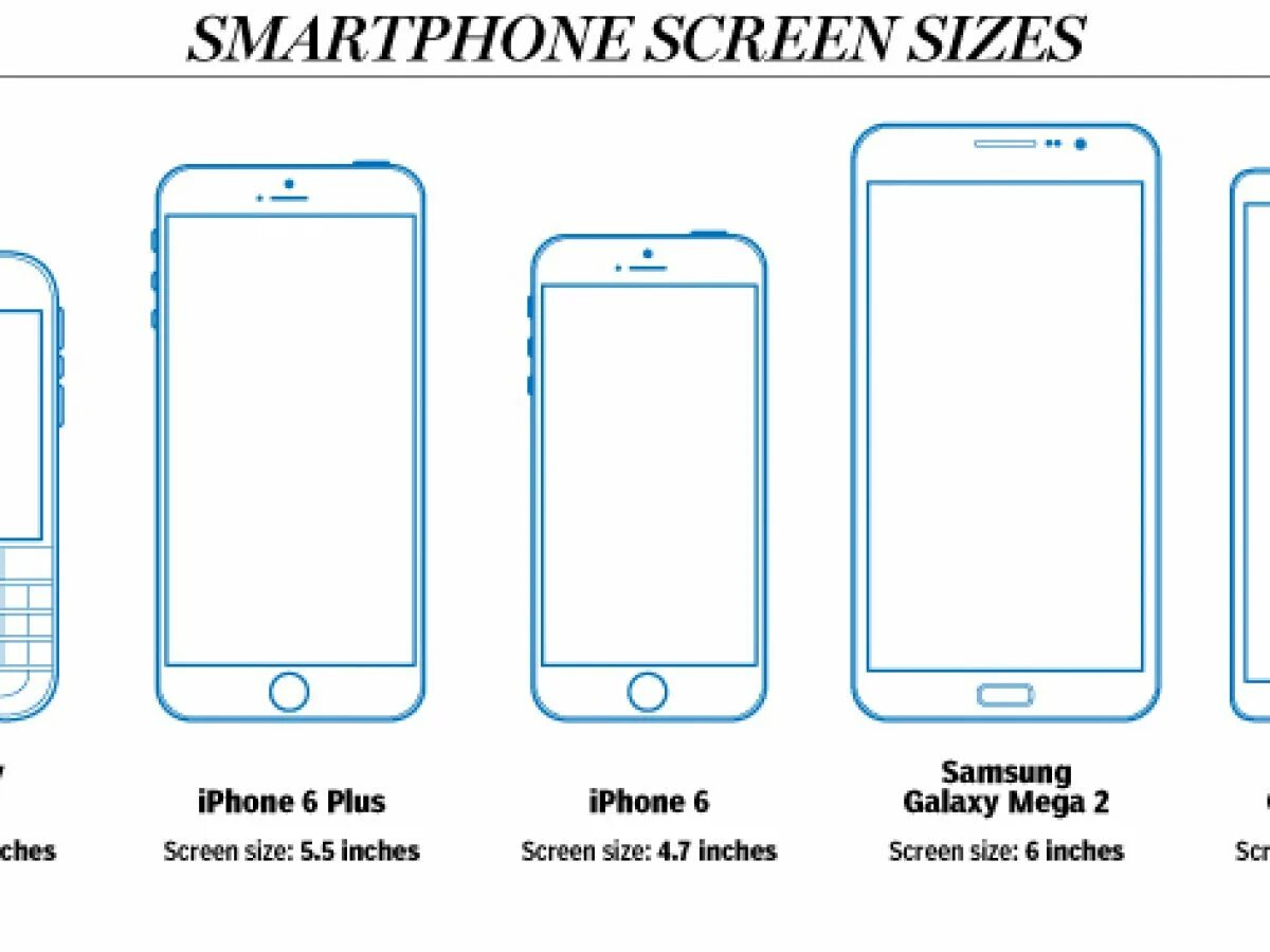 Размер экрана телефона. Размеры экранов андроид устройств. Стандартный размер дисплея смартфона. Размер дисплеев на андроиде. Размеры через телефон