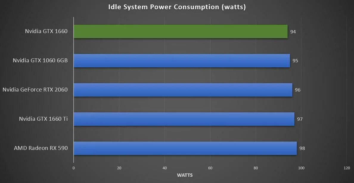 Gtx 1660 super vs gtx 1060