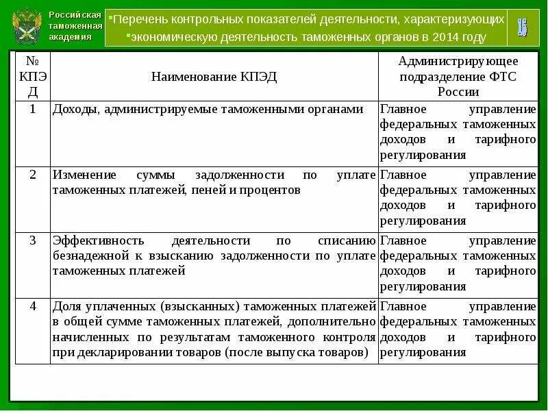 Показатели эффективности таможенной деятельности. Показатели результативности деятельности таможенных органов. Основные показатели работы таможенных органов. Критерии деятельности таможенных органов. Критерии результативности таможенных органов.