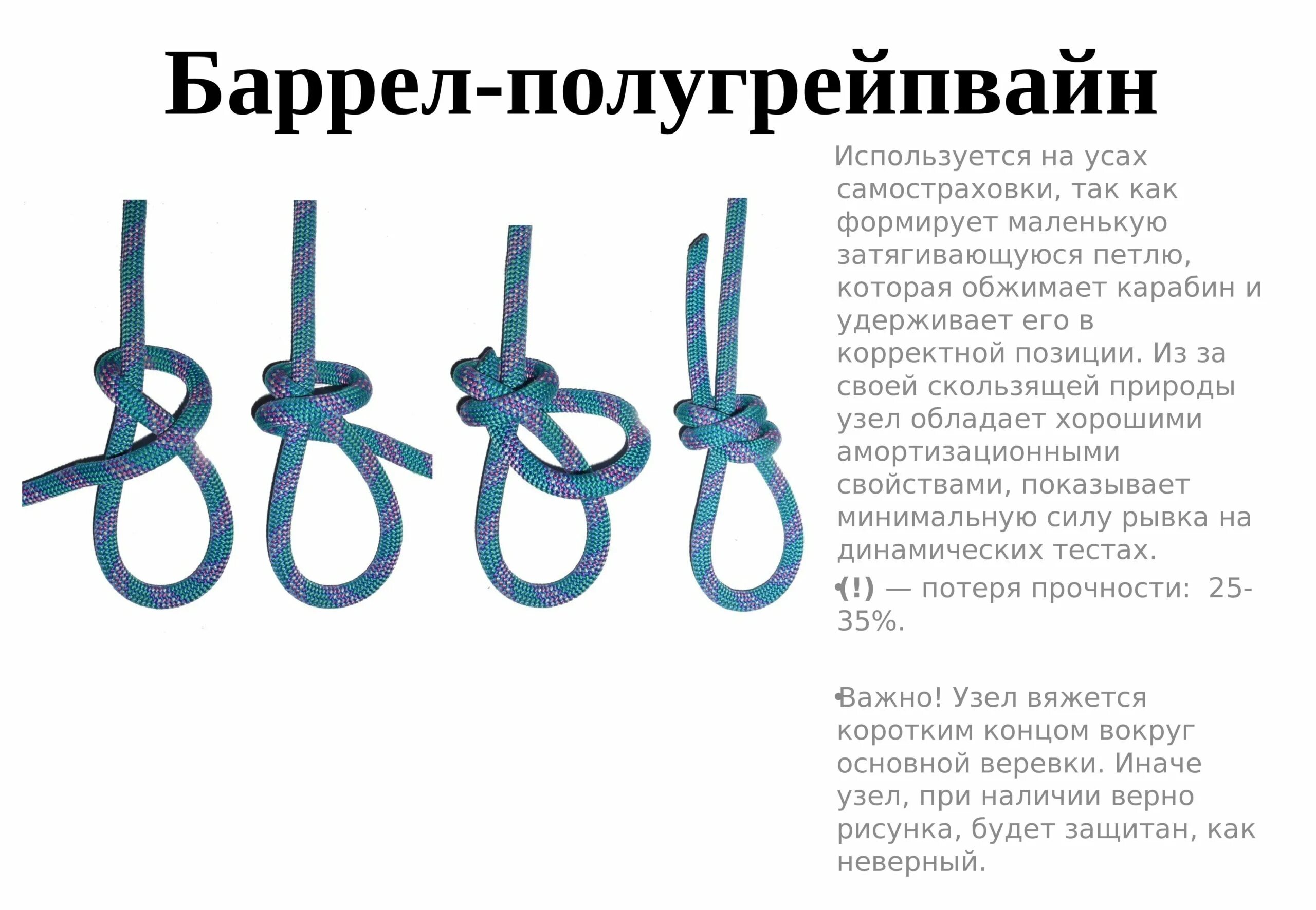 Мелкие узлы. Узлы туристические схемы удавка. Схема завязывания узлов. Морской узел удавка схема. Узел полугрейпвайн удавка.