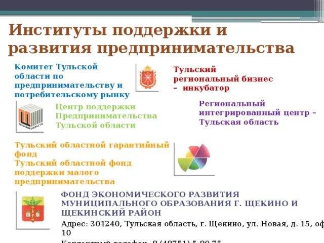 Институты поддержки предпринимательства. Институты поддержки. Институты поддержки бизнеса. Институт предпринимательства.