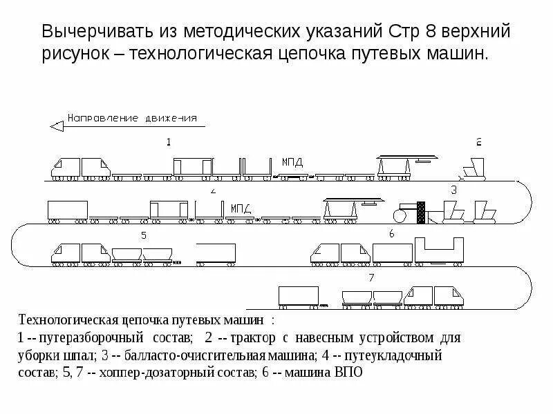 Организация восстановительного ремонта. Схема расстановки путевых машин. Технологическая цепочка путевых машин. Схема капитального ремонта железнодорожного пути. Капитальный ремонт на ЖД схемы.