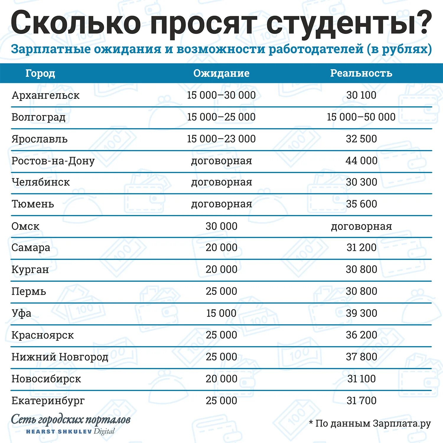 Сколько получают от 8 до 17. Зарплата в 14 лет. Работы в 14 лет и зарплата. Работа с 10 лет с зарплатой. Работы в 14 лет список.