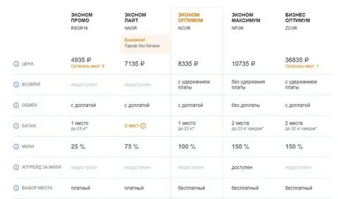 Сколько часов лететь на самолете до сочи