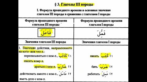 Глаголы на арабском языке