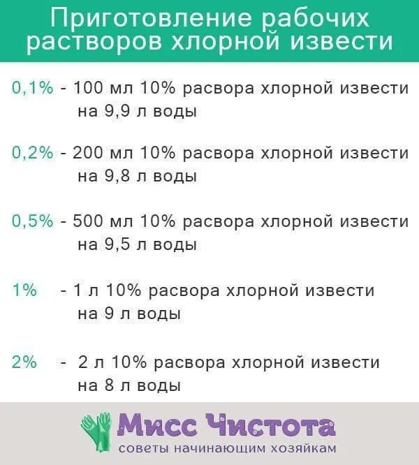 Развести 5 раствор. Как разводить раствор хлорной извести. Приготовление 10 раствора хлорной извести. 0.5 Процентный раствор хлорной извести. Приготовление 10 осветленного раствора хлорной извести.