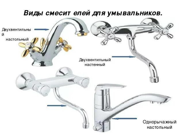 Смесители двухвентильного типа. Водоразборная арматура смеситель для мойки). Смеситель Идис двух вентельный. Смеситель IDDIS для раковины двухвентильный. Водоразборная арматура краны смесители и их типы.