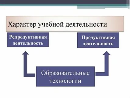 Что характеризует учебу как деятельность