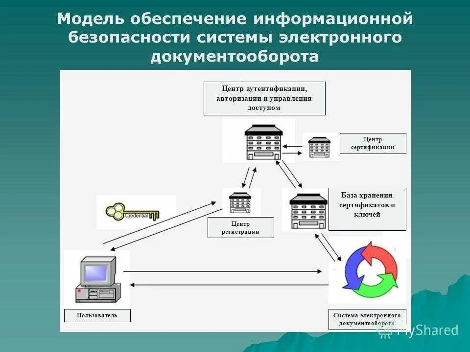 П о и д о примеры