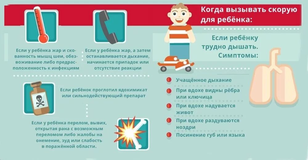 Вызов скорой ребенку с температурой