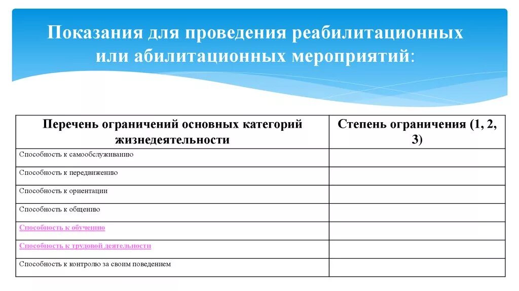 Перечень ограничении основных категории