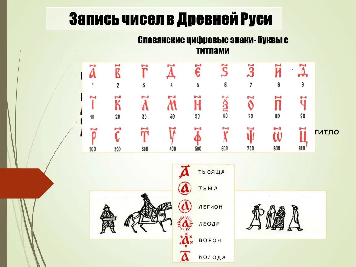 Запись цифр.  Запись чисел в древней Руси Легион. Запись чисел в древней Руси титло. Запись чисел в древней Руси реферат. Запись чисел в древней Руси от 1 до 100 таблица.