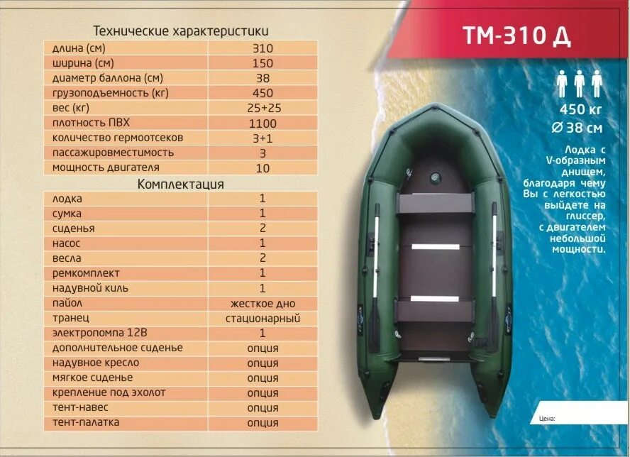 Характеристика лодок муссон. Надувная лодка Mega Boat МТК-270. Лодки Муссон 320 Размеры. Муссон надувная лодка габариты. Надувная лодка Mega Boat MT-310.