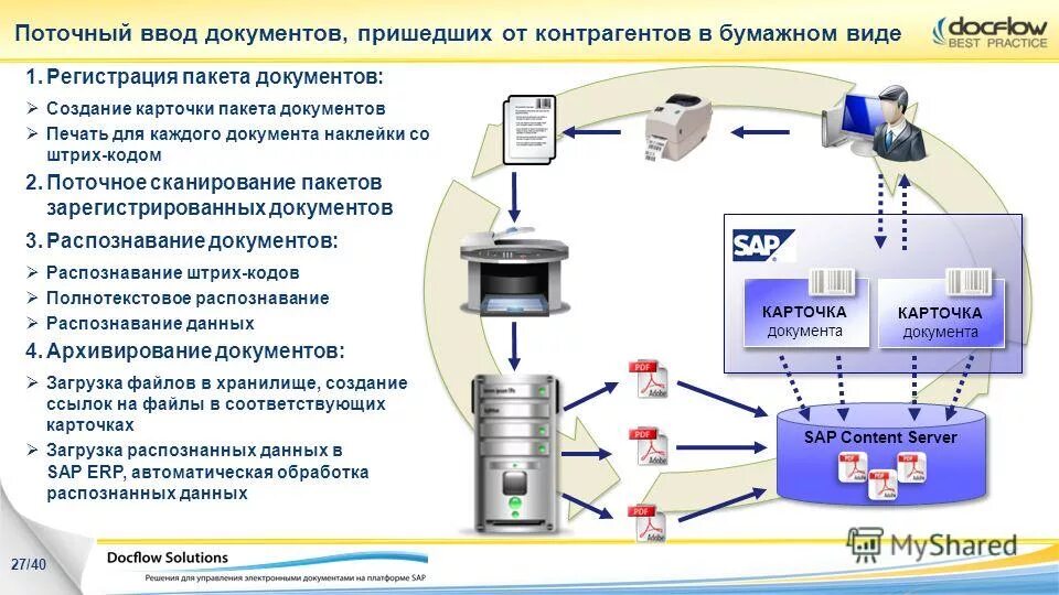 программы распознавания символов. подготовка документов к сканированию. способы распознавания документов. системы оптического распознавания документов. сканирование и распознавание текстового документа.