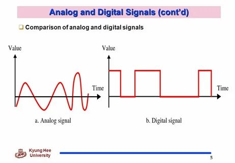 Expected signal