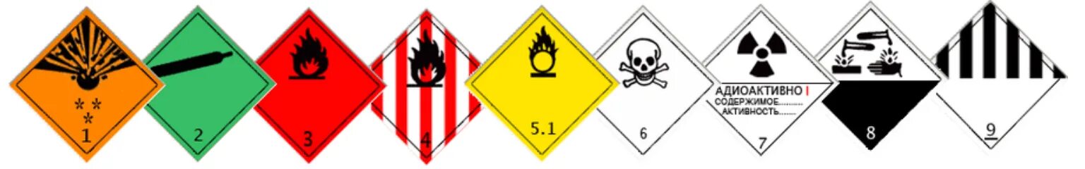 Опасный груз 9. Знак опасный груз. Знаки ДОПОГ. Маркировка опасных грузов. Знаки для маркировки опасных грузов.