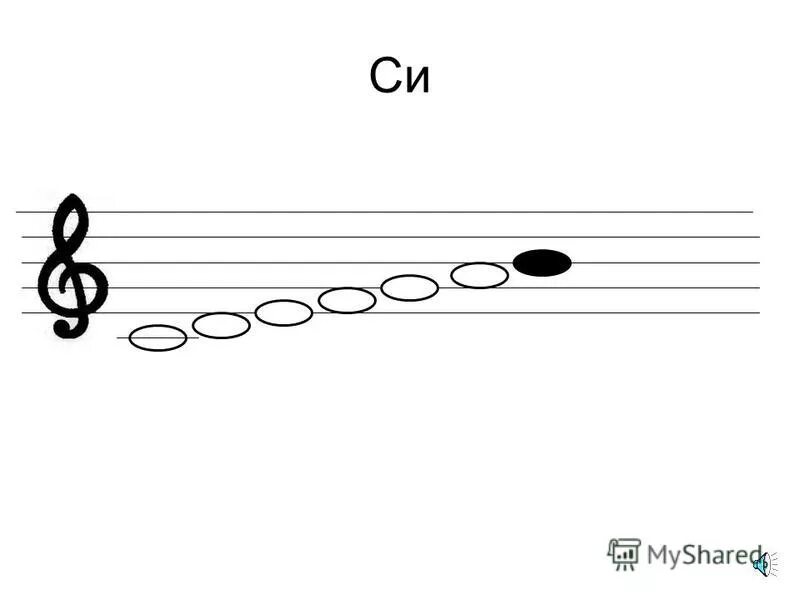 Ноты 1 октавы в басовом ключе. Дополнительный нотный стан. Ноты малой октавы в скрипичном ключе на нотном стане. Дополнительный нотный стан. Ноты второй октавы на нотном стане карточки.