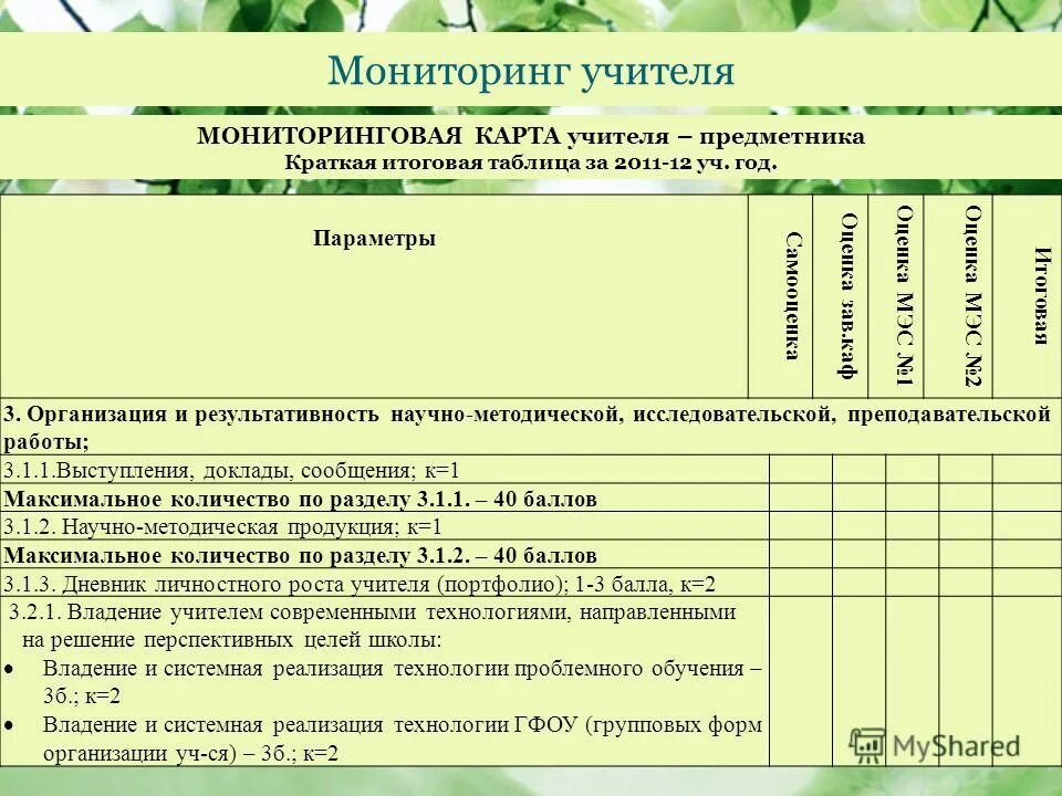 оценка достижений учителя. оценка личных достижений учащихся.