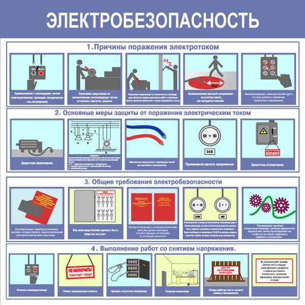 Виды электрических плакатов. Основы требования электробезопасности. Требования к обеспечению электробезопасности. Требования правил электробезопасности. Нормы и правила электробезопасности.