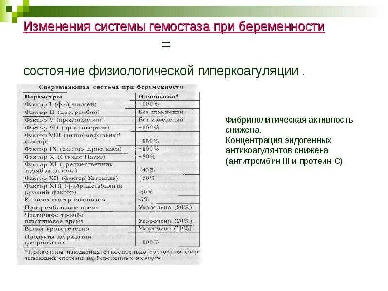 Изменения в системе гемостаза при беременности. Система гемостаза при беременности показатели. Фибринолитическая активность крови показатели. Гемостаз у беременных норма. Фибринолитическая активность крови