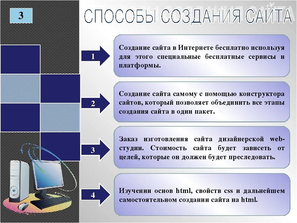 Информатика 9 создание сайтов. Способы создания сайтов. Способы разработки сайтов. Способы создания web сайтов. Методы создания сайта.