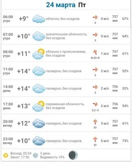 Погода на март 24 года