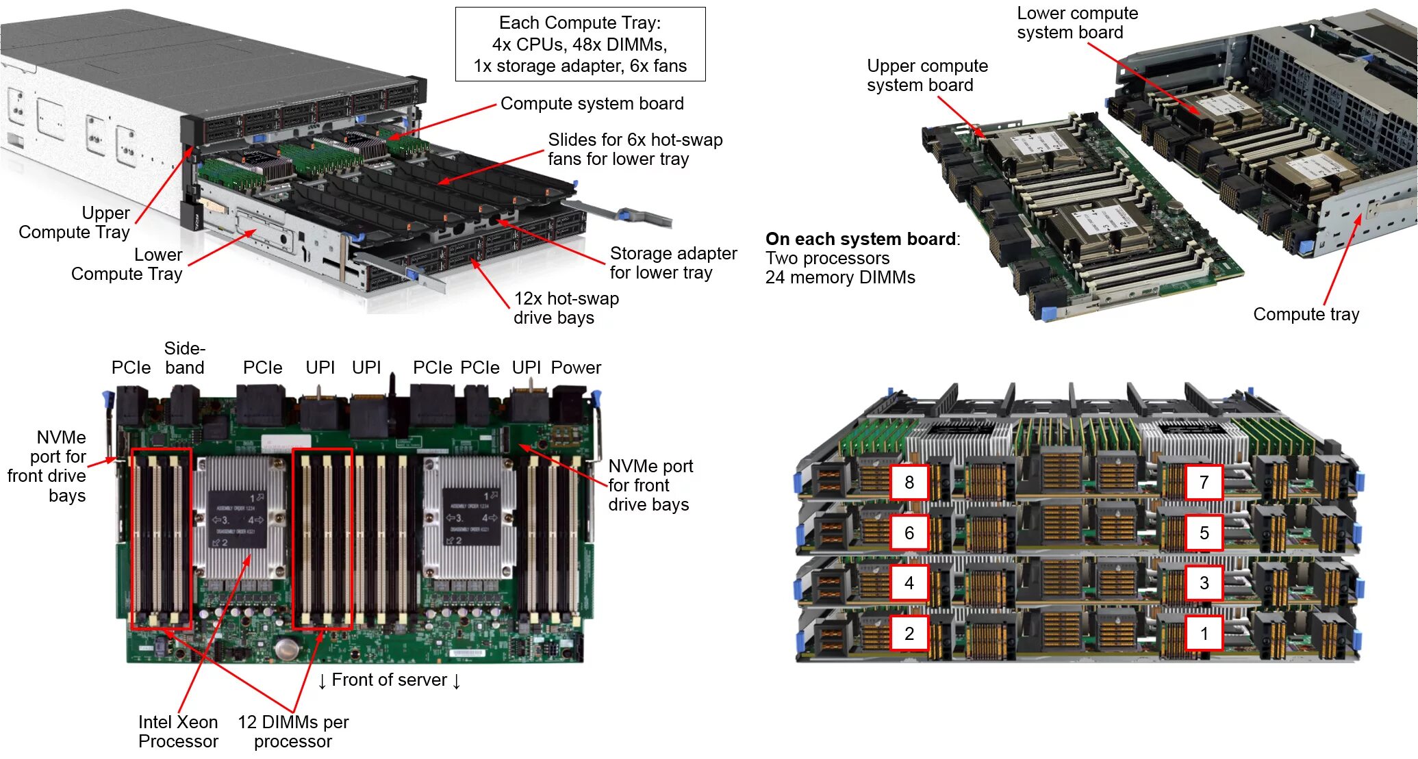 THINKSYSTEM sr950. Сервер с 32 слотами DIMM. Lenovo sr950 2.5" SAS/SATA/NVME 2x2 Bay bacfiplane Kit. Процессор Интел для серверов. Cpu сервера