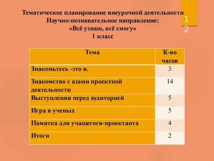 Поурочное планирование курса внеурочной деятельности