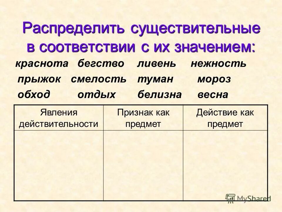 распределить признаки имени существительного по группам. распредели существительные. распределительный диктант склонения существительных. распределить существительные по склонениям. распределите имена существительные по группам.