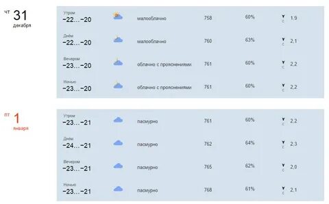 Погода в орехово зуево на ноябрь