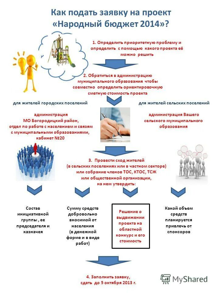подать заявку на бюджет. проект народный бюджет. госуслуги подача заявления на поступление в вуз. поступление в вуз онлайн суперсервис. подать заявку на бюджет.