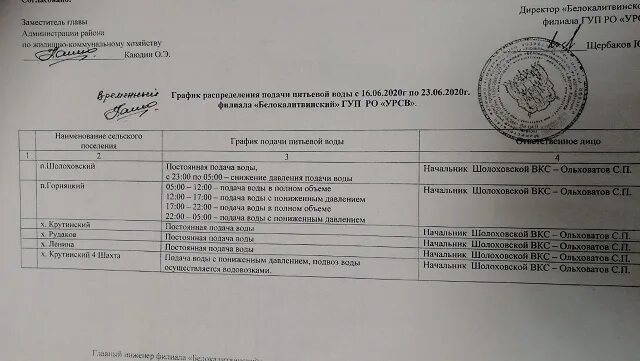 График подачи воды. График подачи горячей воды. Вода Донбасса график подачи воды. График подачи воды по улицам. Горячая вода ставрополь