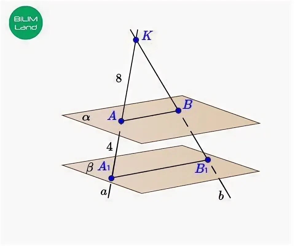 Cf b c bc. Плоскости α и β параллельны. Плоскости α и β пересекаются. Параллельные прямые пересекают плоскость в точках. A пересекает b в плоскости a.