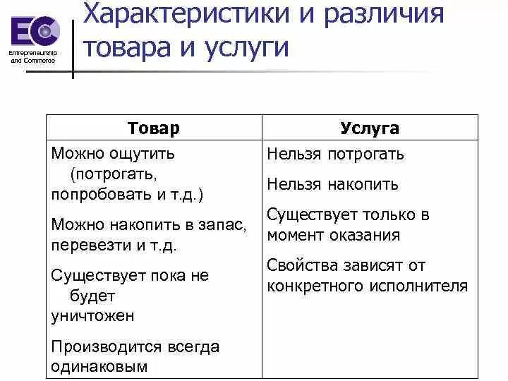 Различие товара и услуги