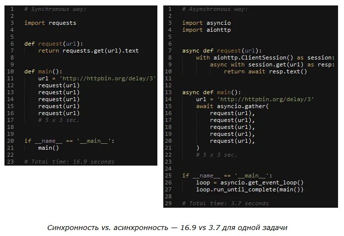 Асинхронное программирование Python. Библиотека asyncio Python. Async await Python. Событийный цикл питон.