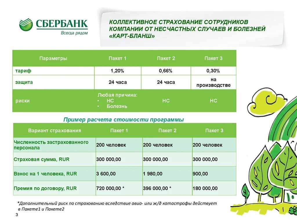 Сбербанк страхование активы. Страховка от Сбербанка от несчастных случаев. Страхование от несчастного случая Сбербанк страхование. Стоимость страхования от несчастных случаев. Страхование жизни и здоровья от несчастных случаев стоимость.