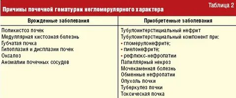 Нефрит гематурия