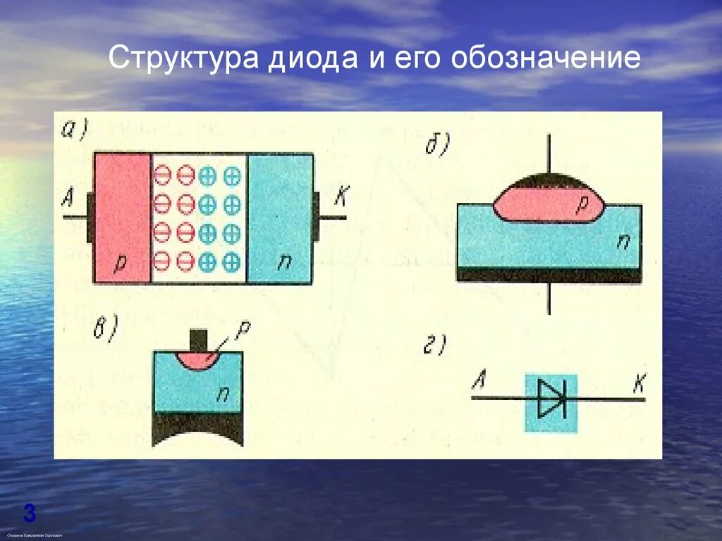 Внутренний диод. Стабилитрон строение. Структурная схема диода. Структура полупроводникового диода. Полупроводниковый диод строение.