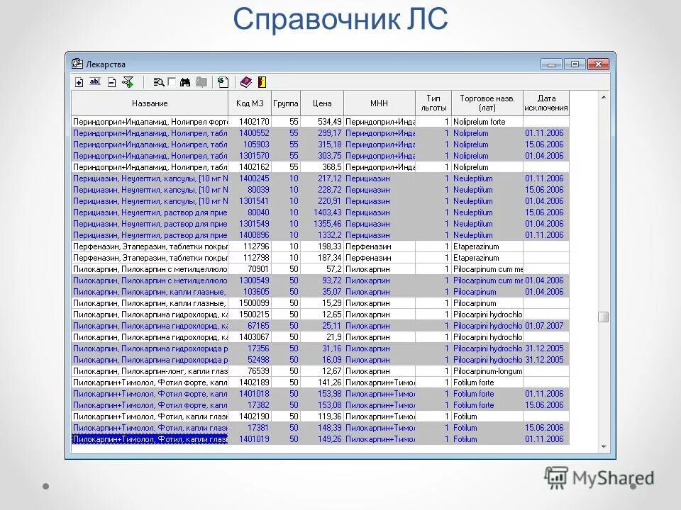 Названия лекарственных средств. Нпр. Справочник лекарств. Международное название препаратов и торговое. Мнн лекарственных средств.