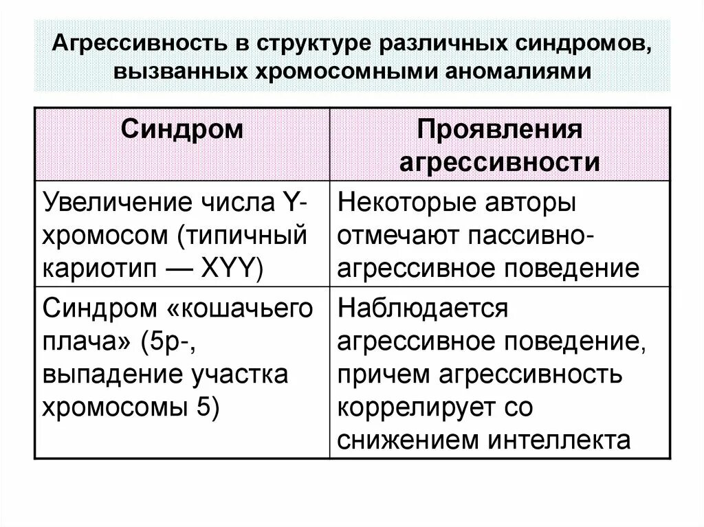Структура агрессивной толпы. Структура толпы в социальной психологии. Структура агрессии. Внутренняя структура толпы это. Модель агрессивного поведения.