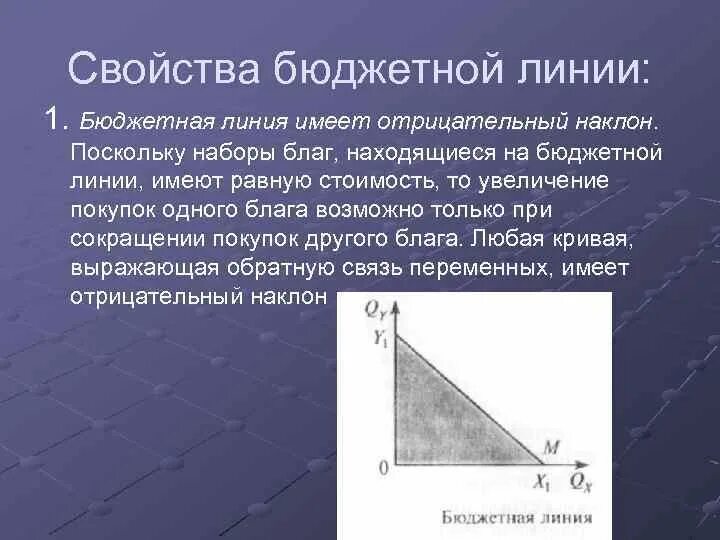 Изменение наклона бюджетной линии. Свойства бюджетной линии. Отрицательный наклон бюджетной линии. Наклон бюджетной линии. Бюджетная линия потребителя свойства.