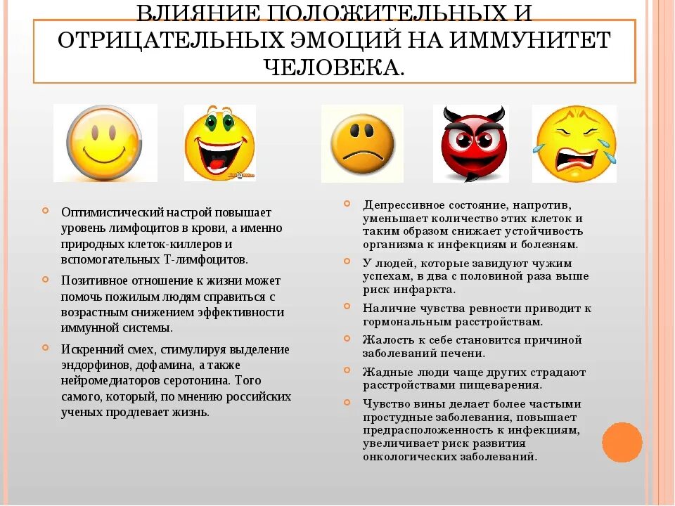 На эмоциональное состояние оказывает влияние. Влияние положительных и отрицательных эмоций. Влияние положительных эмоций. Негативные и позитивные чувства и эмоции. Влияние положительных эмоций на организм человека.