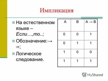 Импликация в питоне
